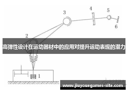 高弹性设计在运动器材中的应用对提升运动表现的潜力