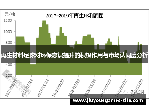 再生材料足球对环保意识提升的积极作用与市场认同度分析