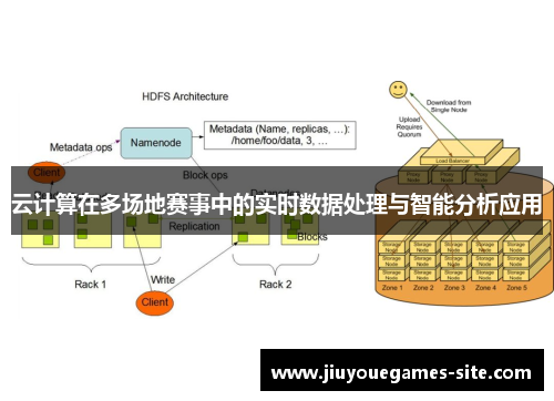云计算在多场地赛事中的实时数据处理与智能分析应用